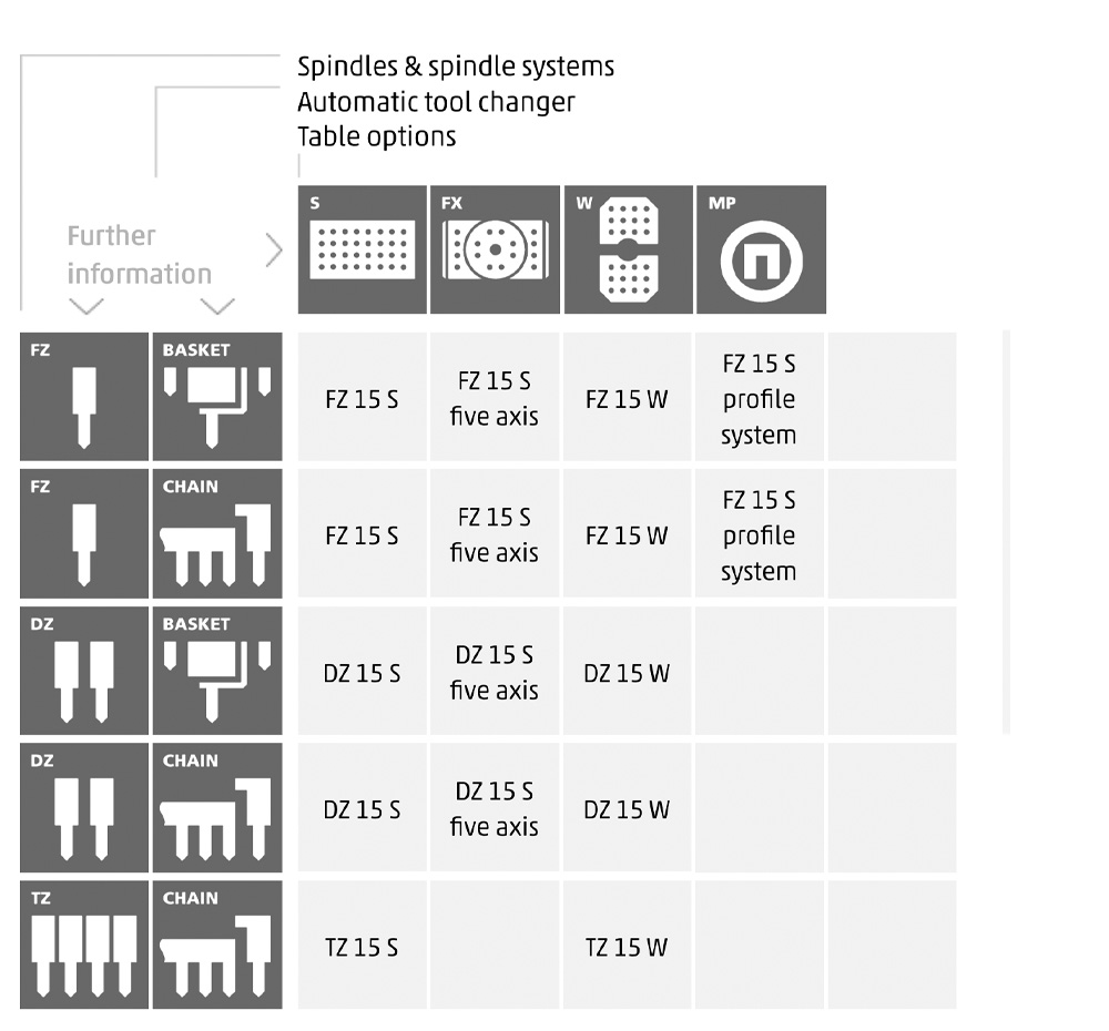 chiron-tablice-varijante-15