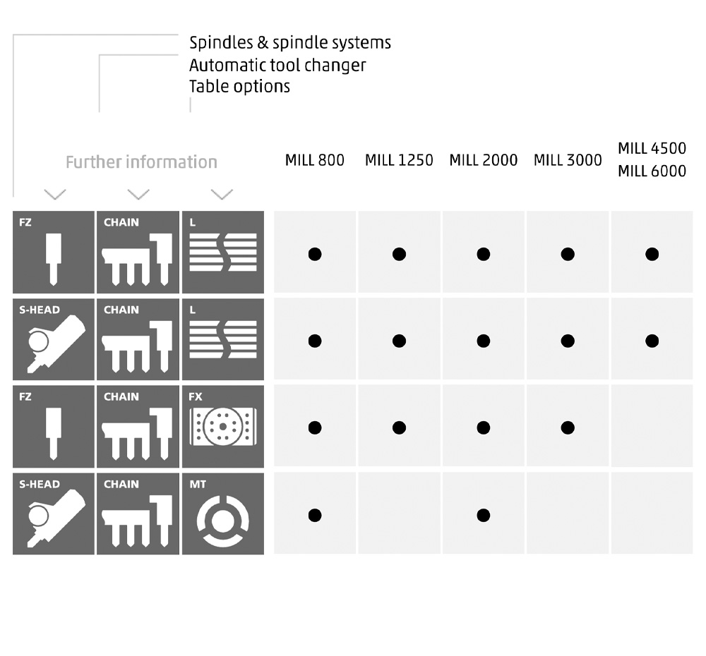 chiron-tablice-varijante-mill